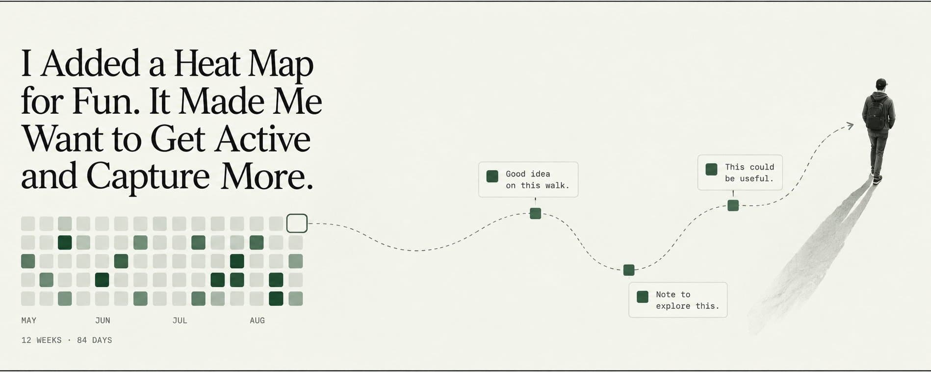Original cover for “I Added a Heat Map for Fun. It Made Me Want to Go for a Walk and Capture More Ideas.”.